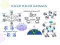 Macam2 jaringan komputer