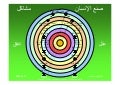 صنع الإنسان مشاكل (Arabic)
