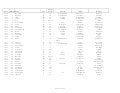 Mangaia death index_by_year