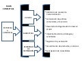 Mapa conceptual