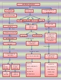 Mapa conceptual aprendizaje