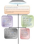 Mapa conceptual sistema de clasificacion y objetivos