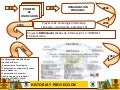 Mapa Historia y Proyeccion SCS Tecnología e Informática