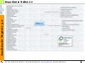 Mapa Mental do Guia BABok 2.0 [Analista de Negócio 3.0]