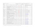 Mapping table of Microsoft Certification to QCF 160512