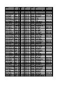Arizona Bank Owned Properties - Weekly Pre Foreclosure List