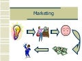 Marketing