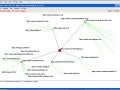 Marketingblog Social Network Analysis