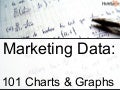 101 Marketing Charts