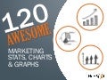 120 Awesome Marketing Stats, Charts and Graphs