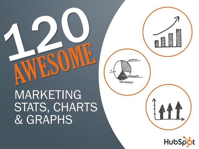 120 Awesome Marketing Stats, Charts and Graphs