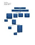 Masters Pro Dev. Chart