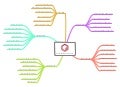 Online Research Community Roles & Responsibilities.