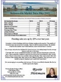 Jacksonville Market Stats May \&rsquo;11