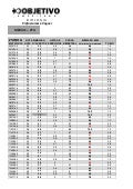 Médias 1ºBimestre Biologia - 2º A e 2º B