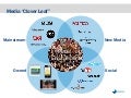 Media Clover Leaf