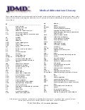 Medical abbreviations glossary