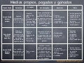 Medios propios, pagados y ganados (Own, Paid & earn Media)