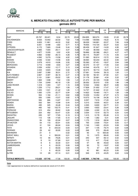 Mercato auto Italia: a gennaio 2013 -17.6%
