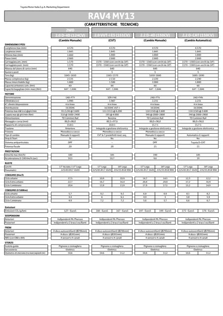 Toyota Rav4 listini e scheda tecnica