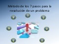 Metodo de los 7 pasos