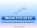 Metodo Evolus per il Rivenditore - Piattaforma di sviluppo per i propri Rivenditori