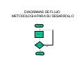 Metodologia Para Emplear Diagramas De Flujo