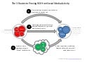 3 Routes to Social Media ROI