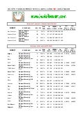 MF 4 Bölümlerinin Taban Puan ve Başarı Sıraları