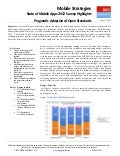 The State of Mobile Apps 2012: A Survey of Enterprise Plans 