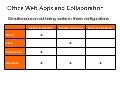 Microsoft office 2010 webinar slides part 2