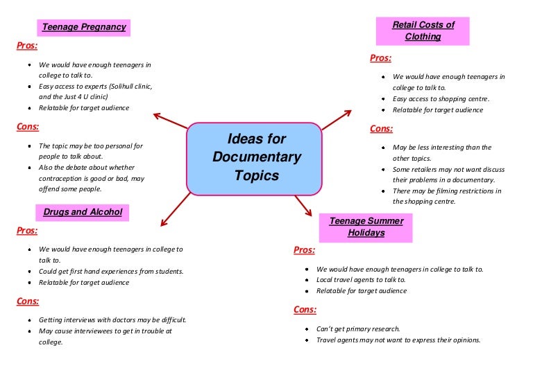 College Personal Statement Essay Examples Unplanned Teenage Pregnancy Essay Dementia Essay Conclusion Essays Attention Grabbers Topics For Reflective Essays also Essay On Importance Of Time Useful Tips And Guidelines To Freelance Writing Hongkiat Short Essay Writing Business