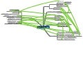 academic-industry networks in science; instrumental community; AFM