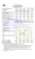 Mineral Industry Statistics