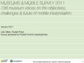 Museums & Mobile 2011, Survey Results.