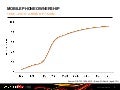 TGI mobile phone ownership trends