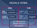 Modal verbs