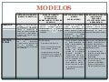 Modelos educativos