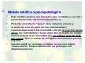 Modelos explicativos
