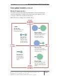 Modes of Communication