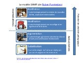 Le modèle SAMR de l'intégration des...