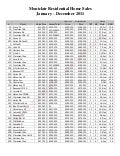 Montclair NJ 2011 Real Estate Sales