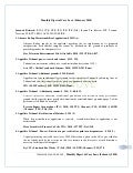 Monthly Digest Of Case Laws  Feb 2010
