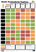 Moodle Tool Guide for Teachers by @catspyjamasnz