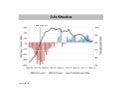 Morning Joe Charts - Jobs - 6.4.12