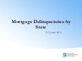 Mortgage Delinquencies by State