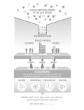 Social Business Design