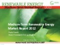 Medium-Term Renewable Energy Market Report 2012