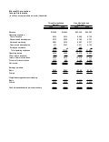 Q1 2009 Earning Report of Microsoft