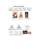 Mudras